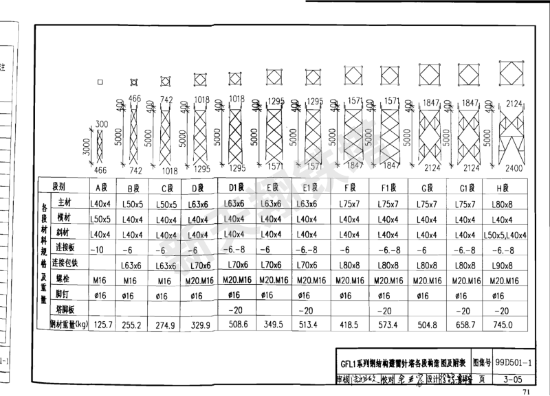 GFL1系列钢结构避雷针塔各段构造图及附表