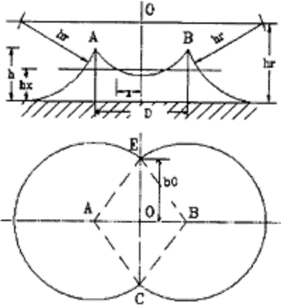 避雷针的保护范围怎么算？